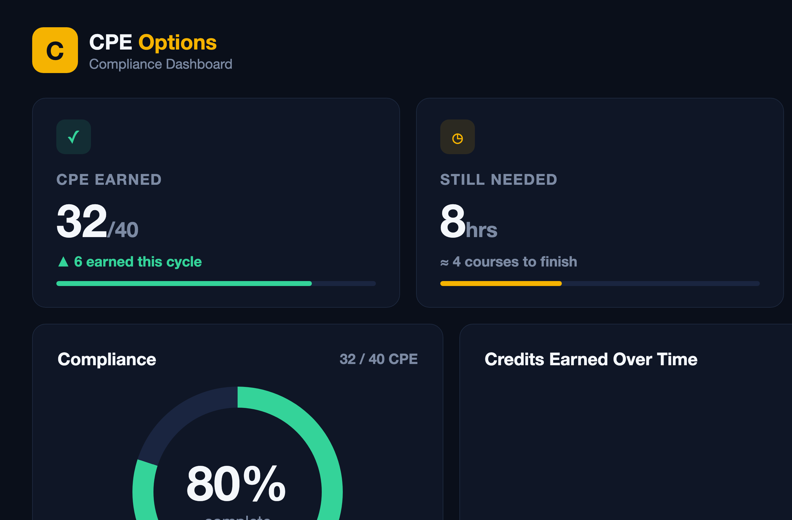 CPE Options compliance dashboard - CPE earned, ethics, renewal countdown, and course completions at a glance